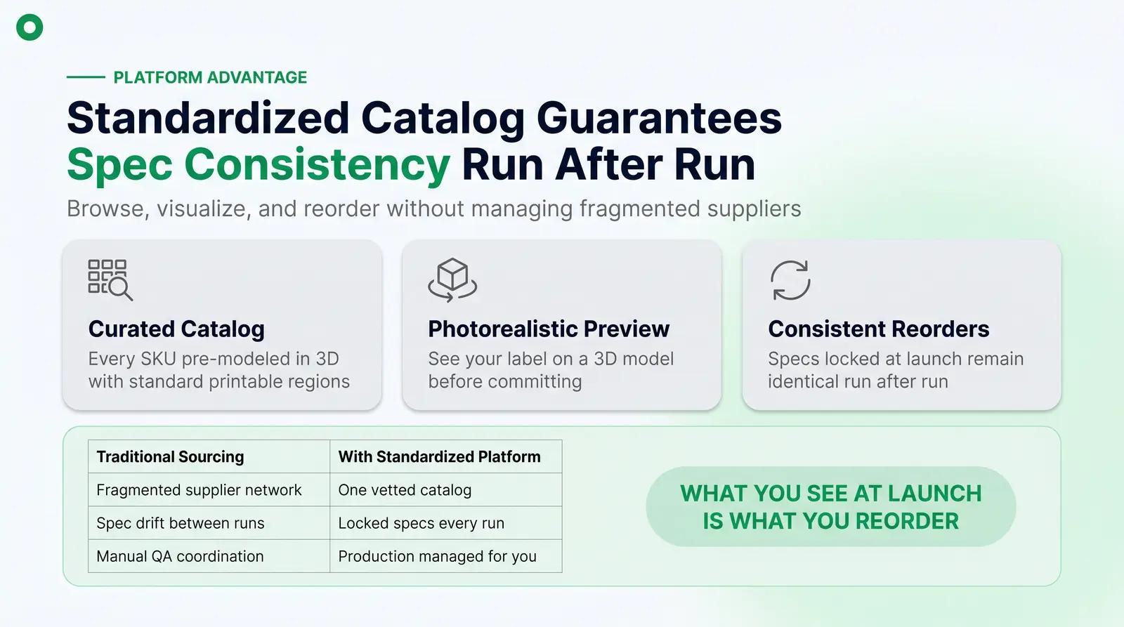 How Packfolio Supports Consistent Reorders