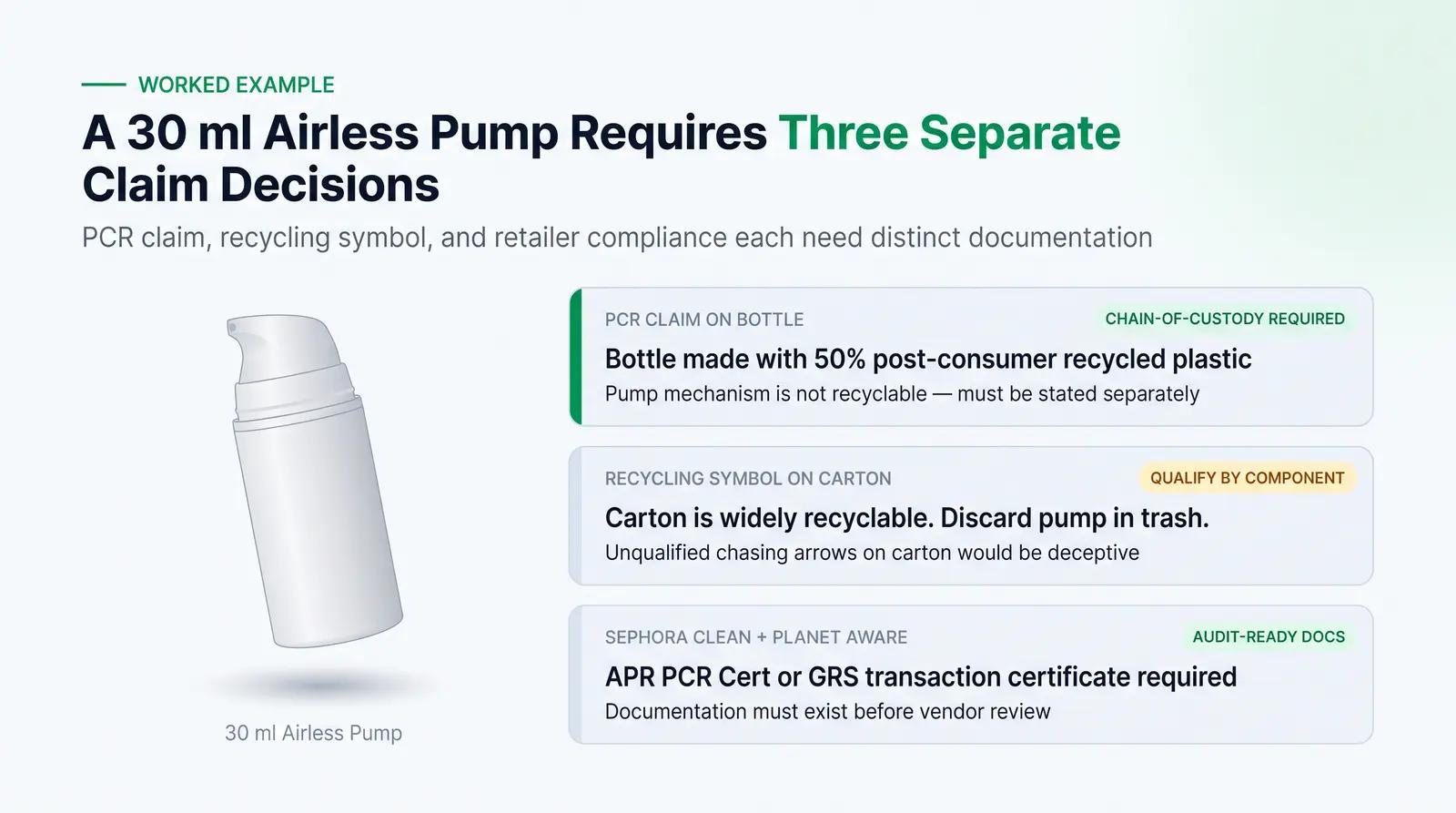 Worked Example: Launching an Airless Pump with PCR