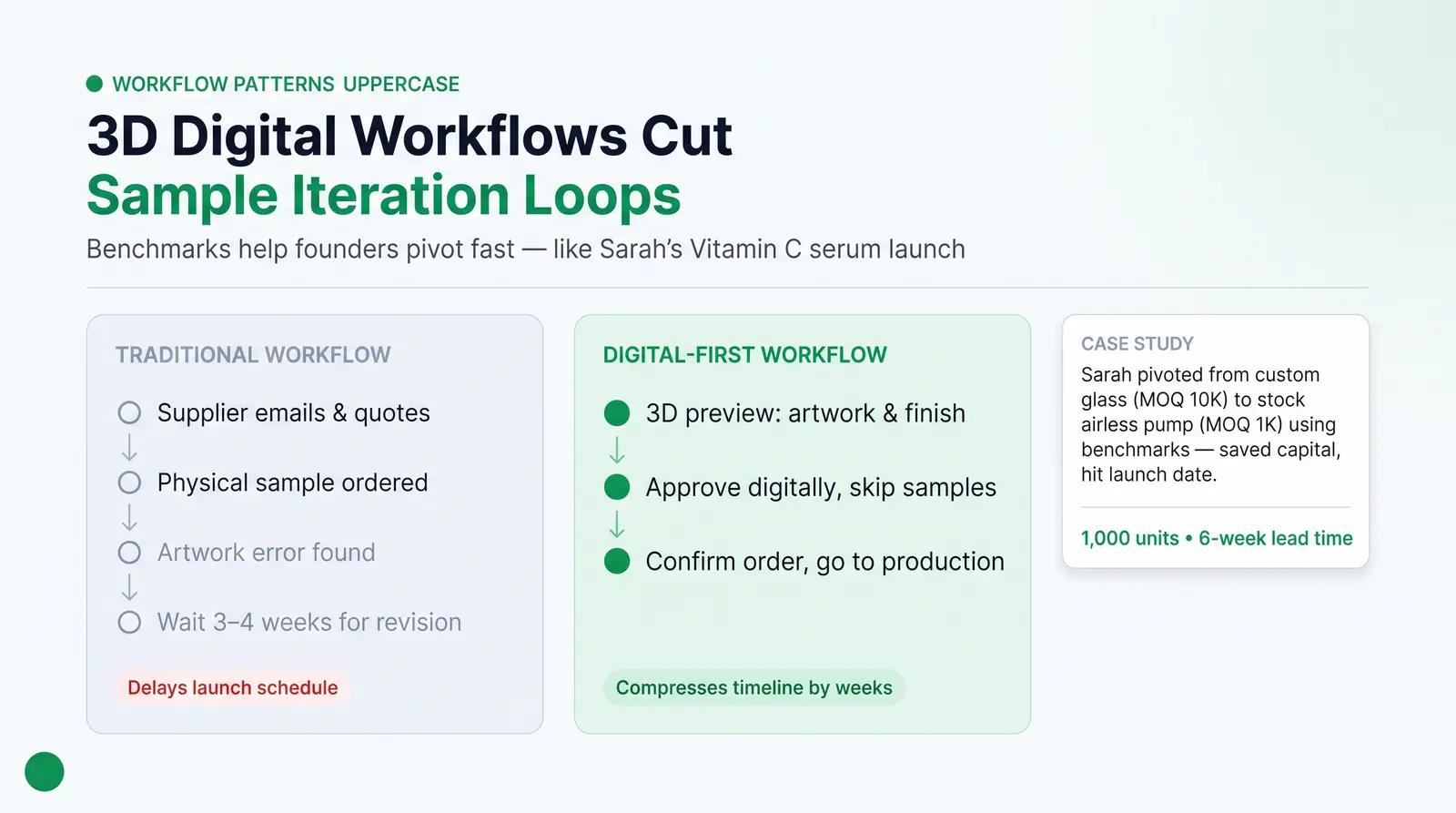 Workflow Patterns: How Indie Founders Are Managing Packaging Today