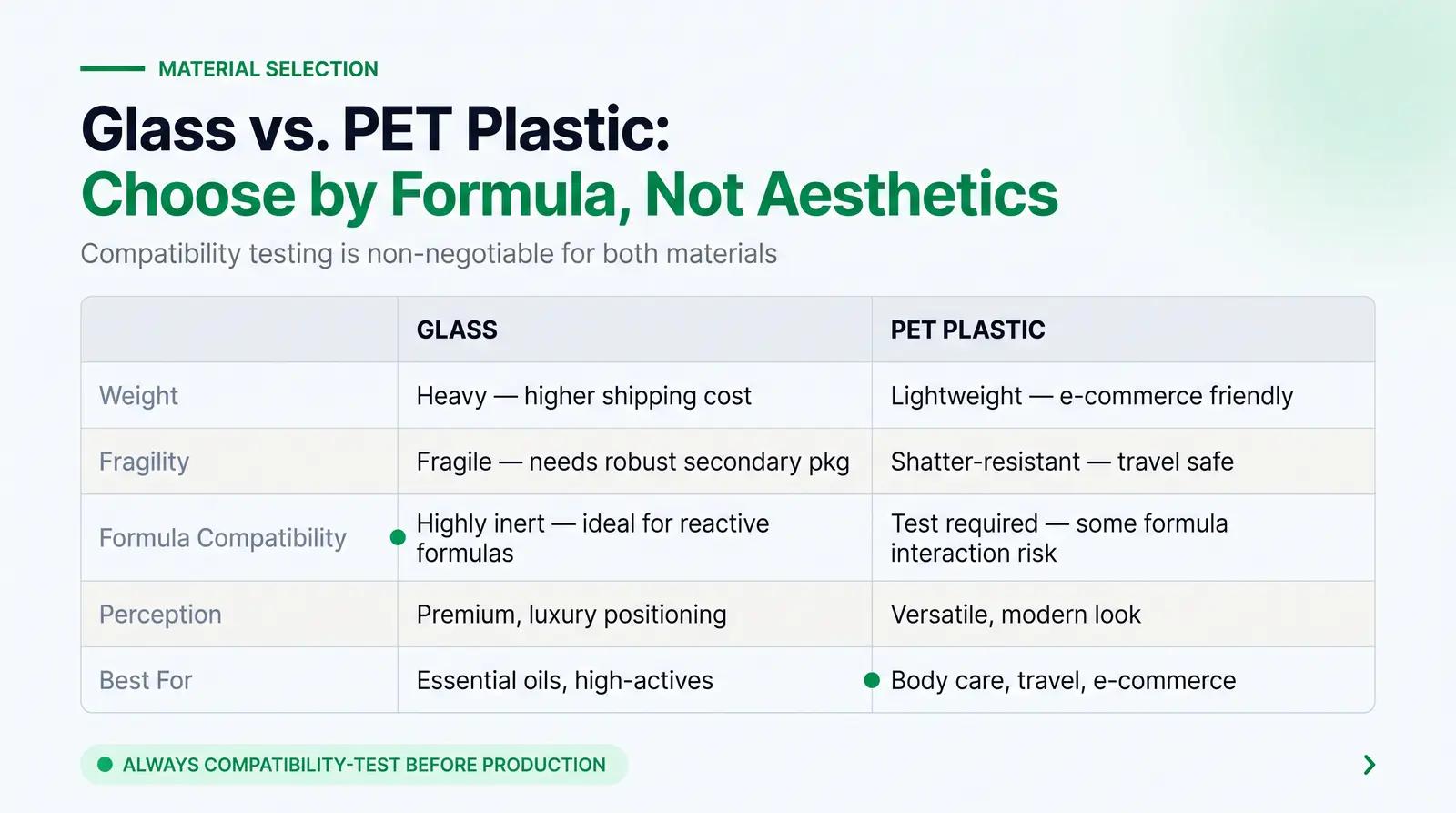 Material Selection: Glass vs. Plastic