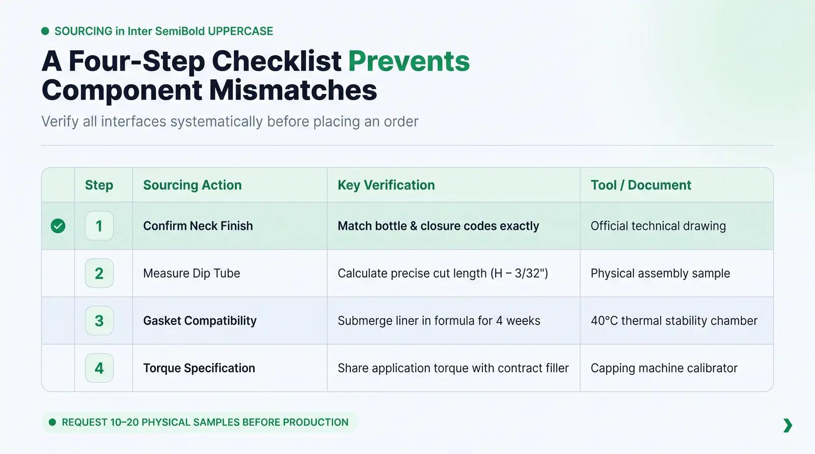 How to Avoid Mismatched Components: A Sourcing Checklist