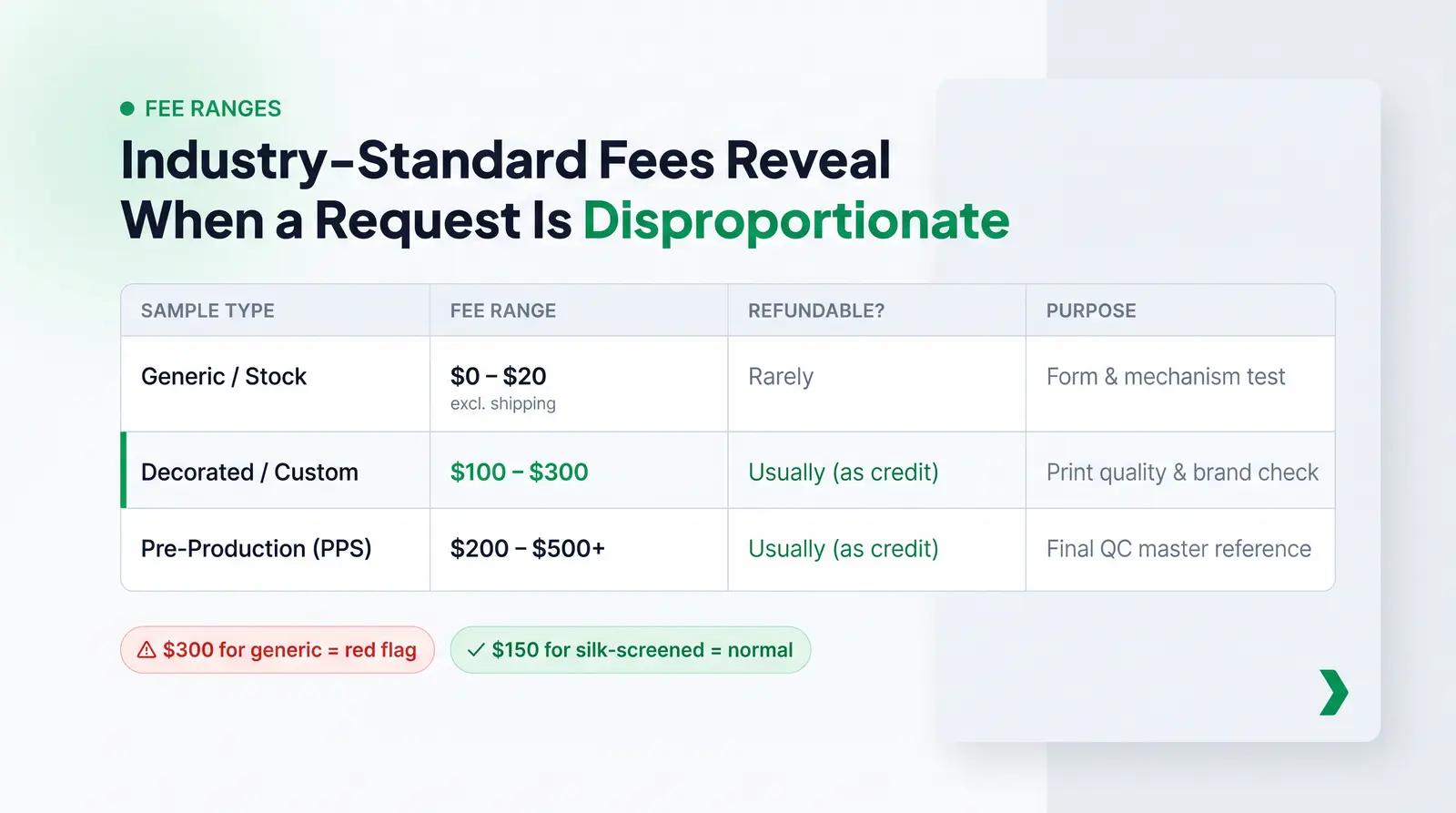 Typical Fee Ranges
