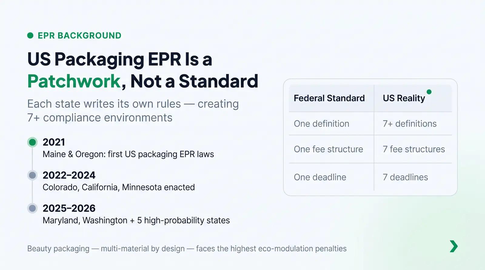 Why EPR Exists and Why the US Landscape Is Fragmented
