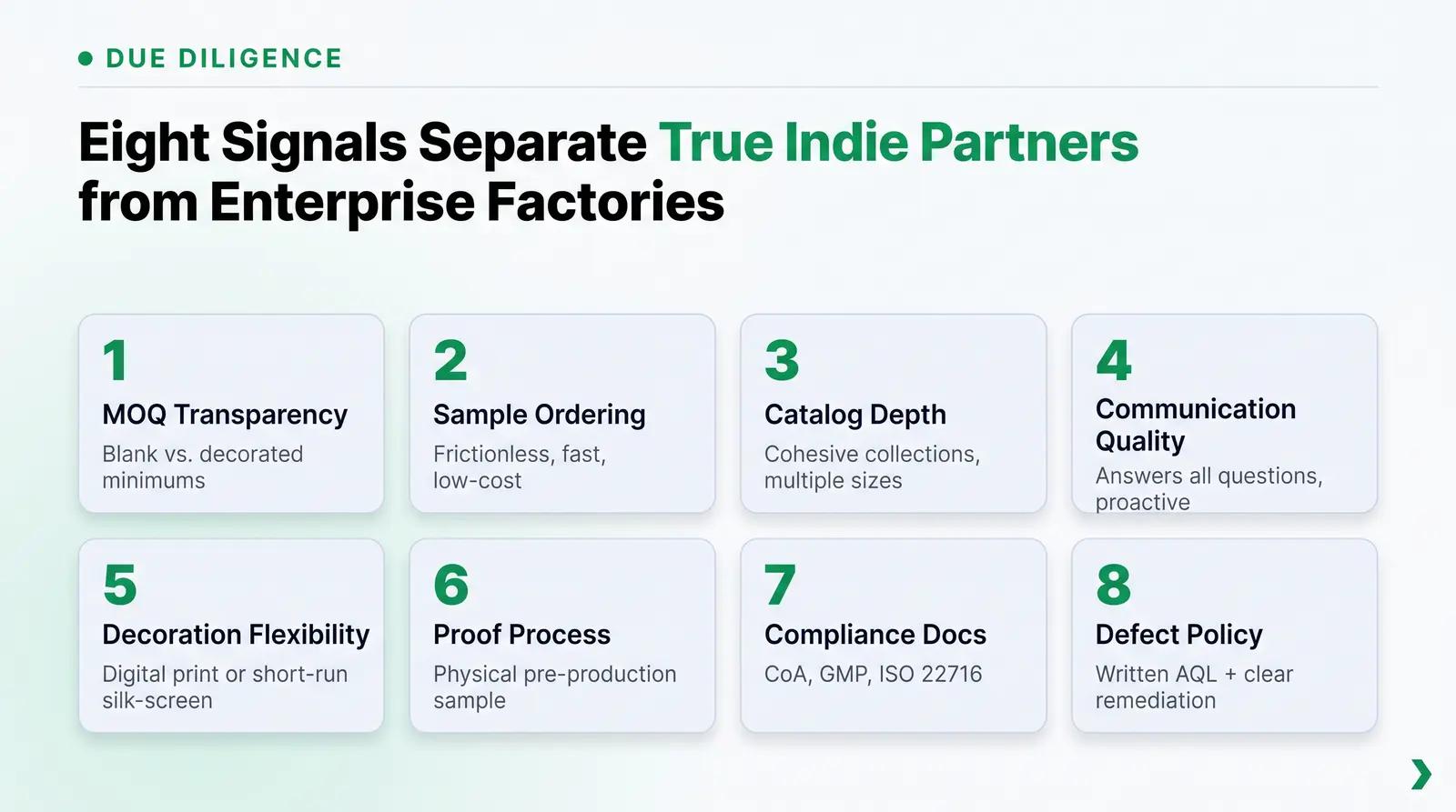 The Eight Signals That Reveal Whether a Supplier Can Serve Small Brands