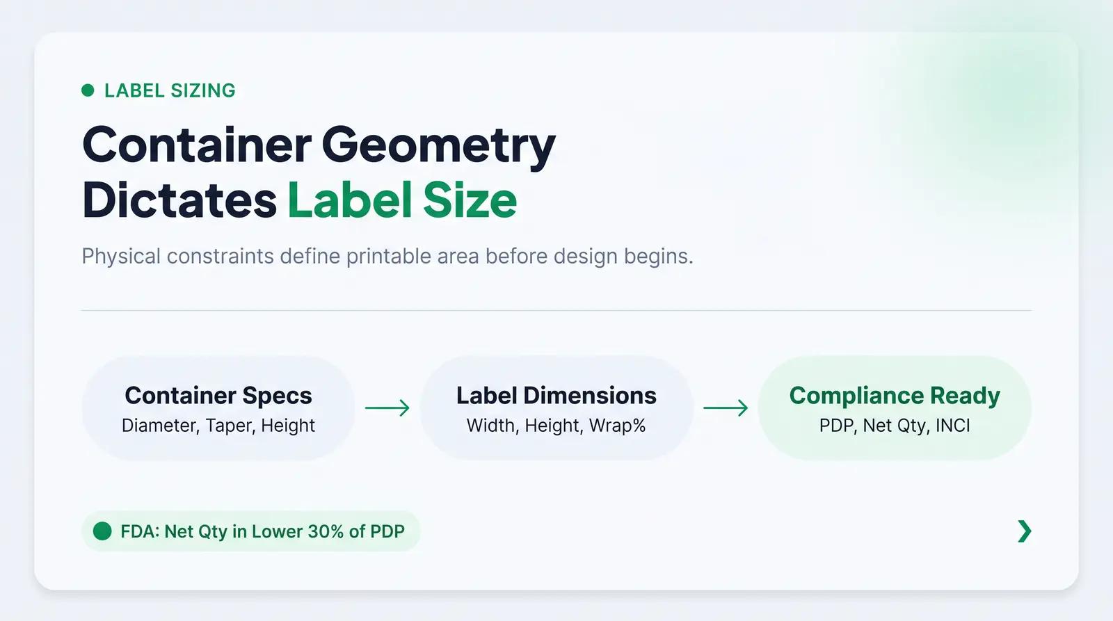 Why Label Sizing Starts with the Container, Not the Designer