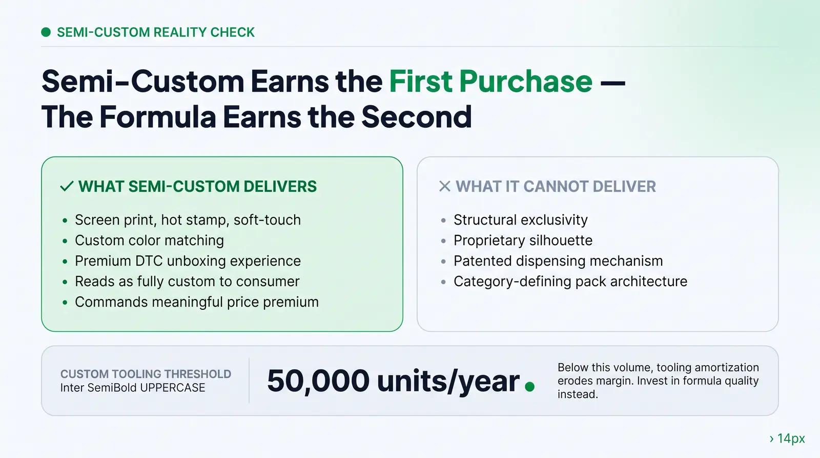 What Semi-Custom Actually Gets You (And What It Doesn't)