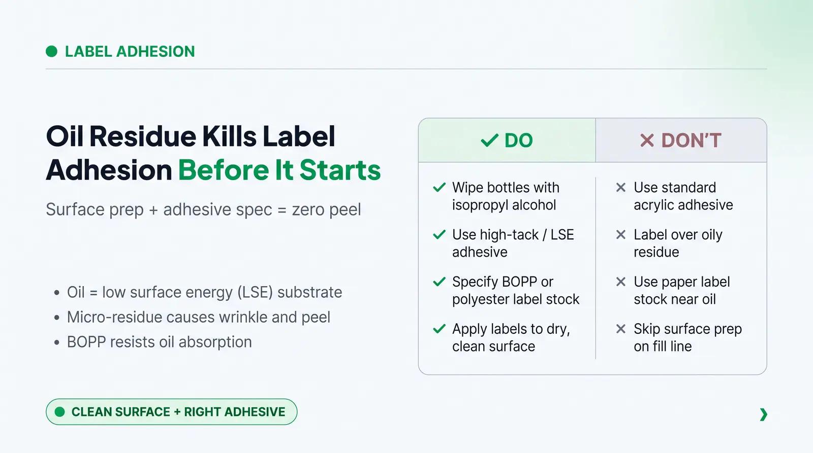 The Label Adhesion Challenge