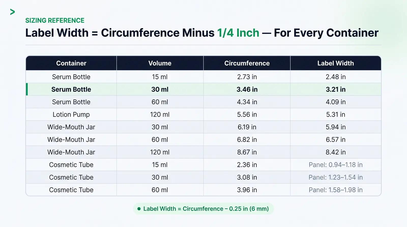 Container Dimensions and Label Sizing Reference