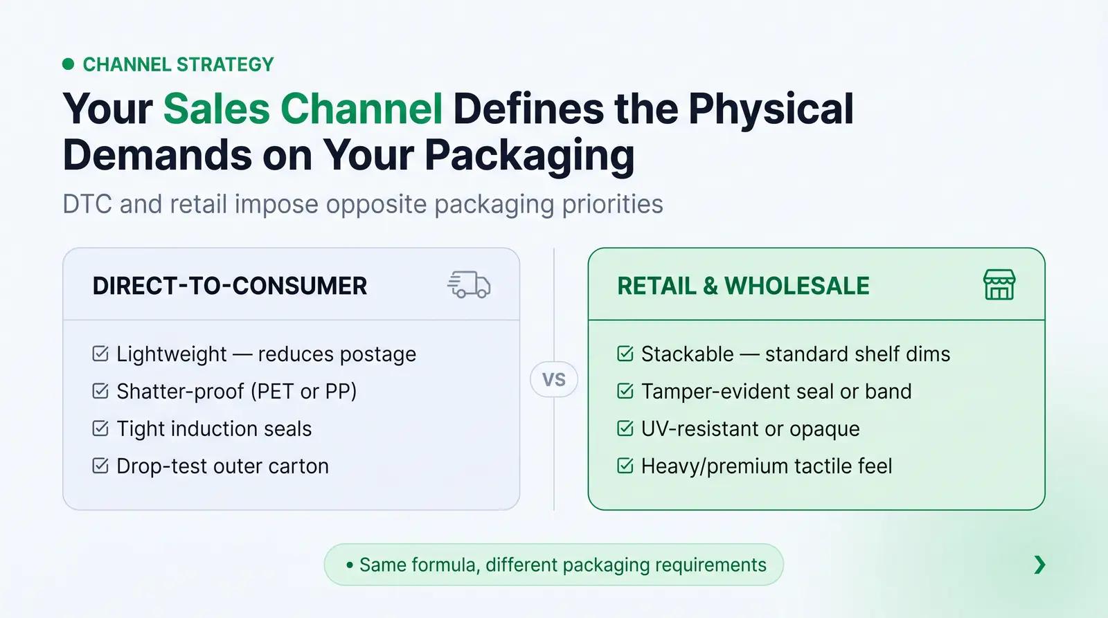 Sales Channel Constraints: DTC vs. Retail and Wholesale