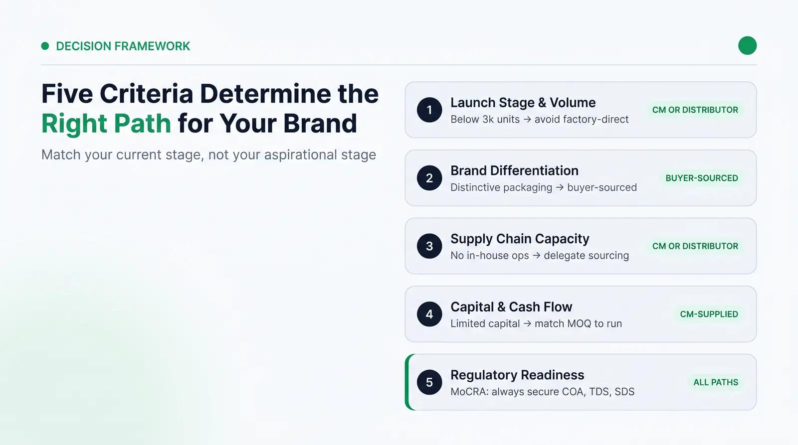 The Packaging Sourcing Decision Framework