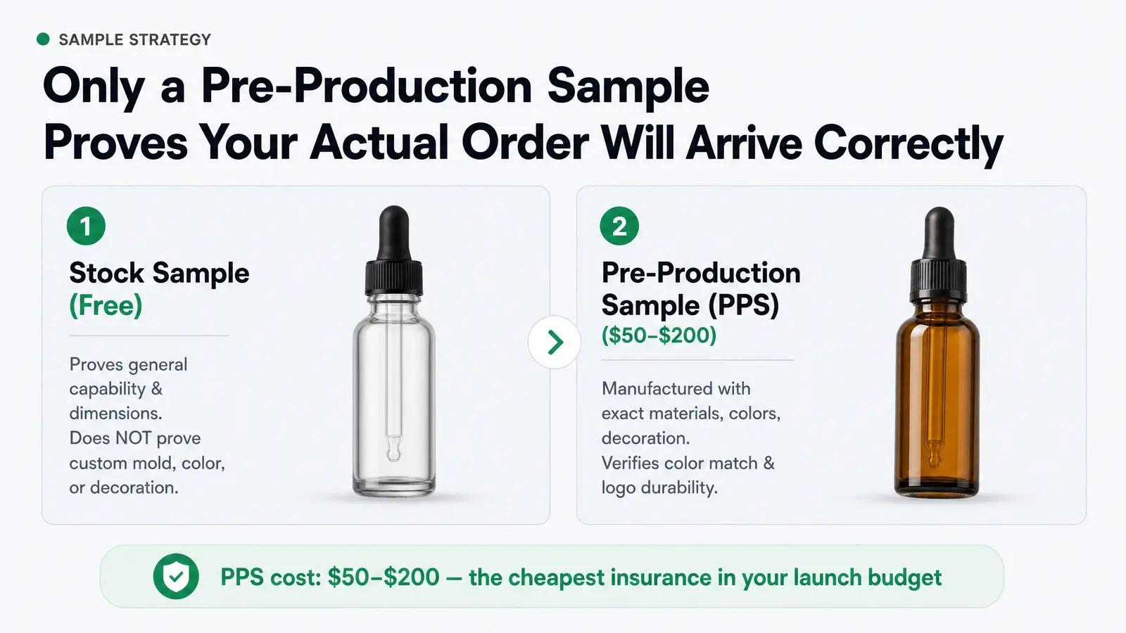 Sample Types and What They Actually Prove
