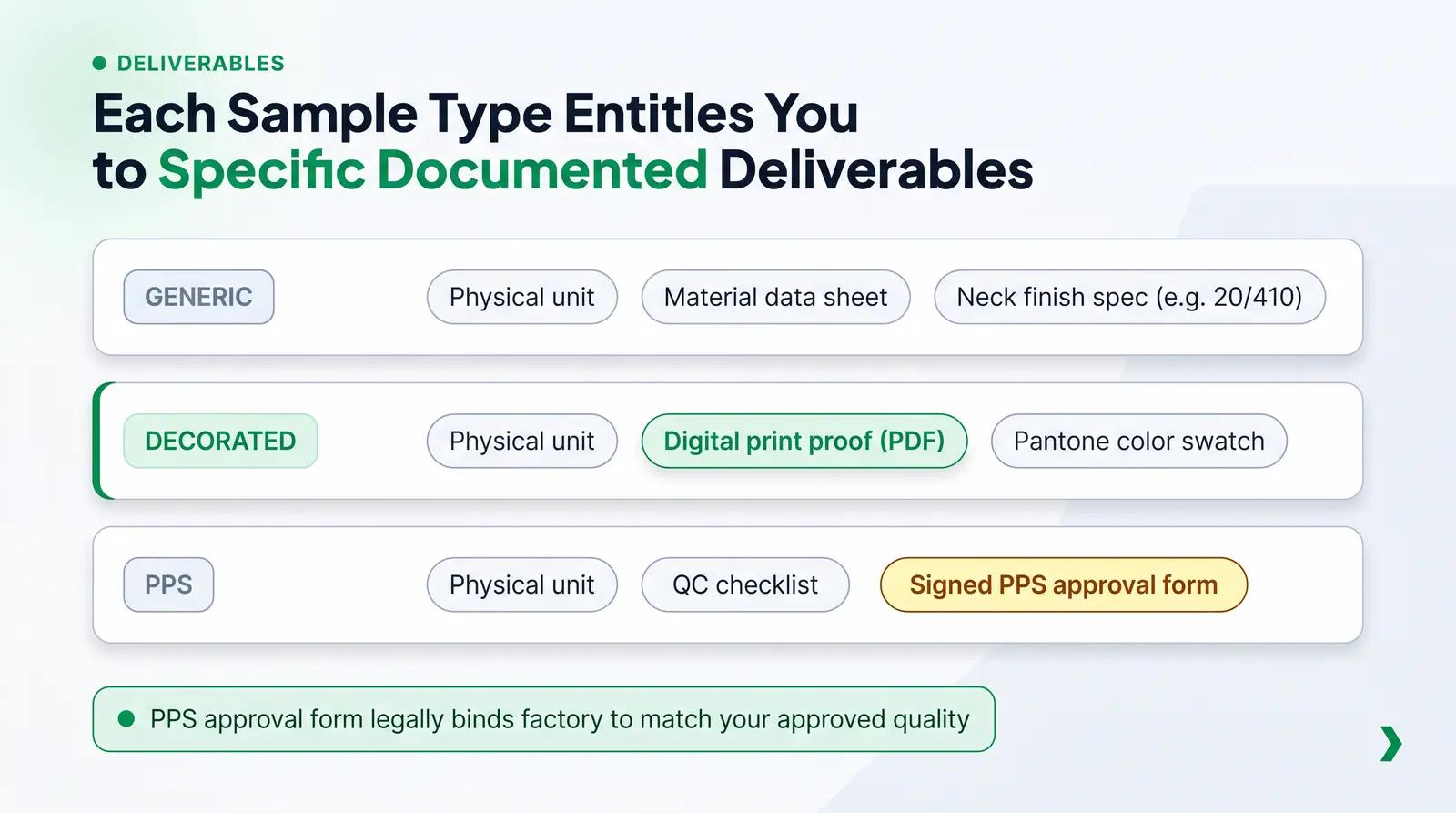 What a Legitimate Proof and Deliverable Looks Like