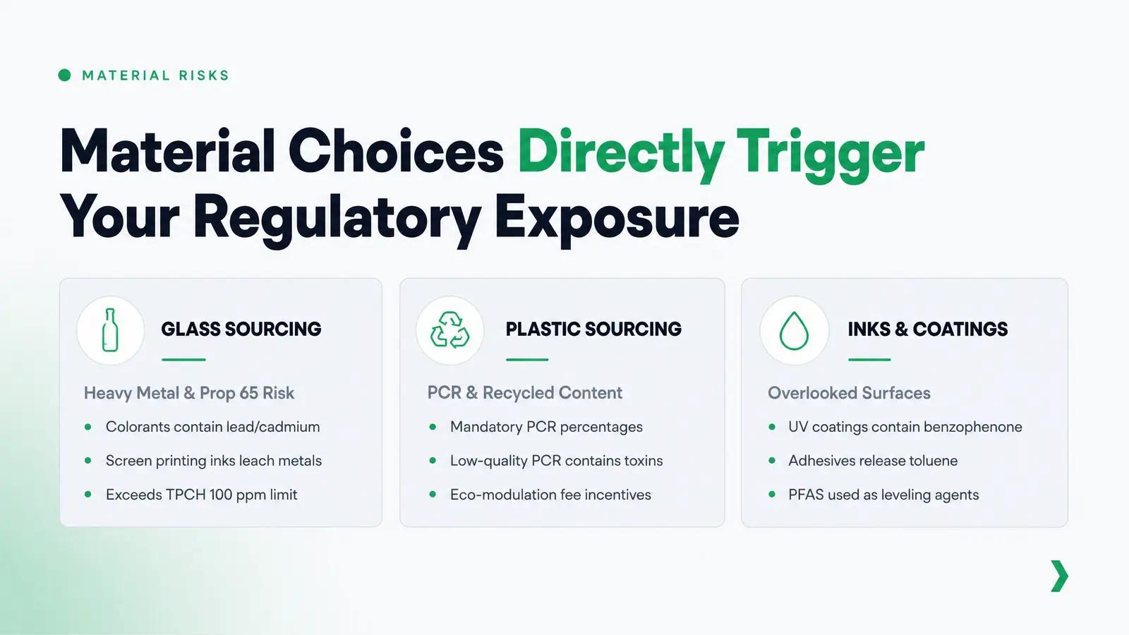 How Packaging Material Choices Interact With Compliance Obligations