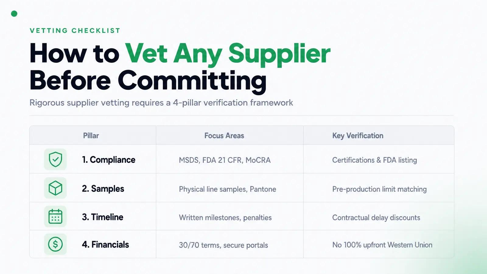 How to Vet Any Supplier Before Committing