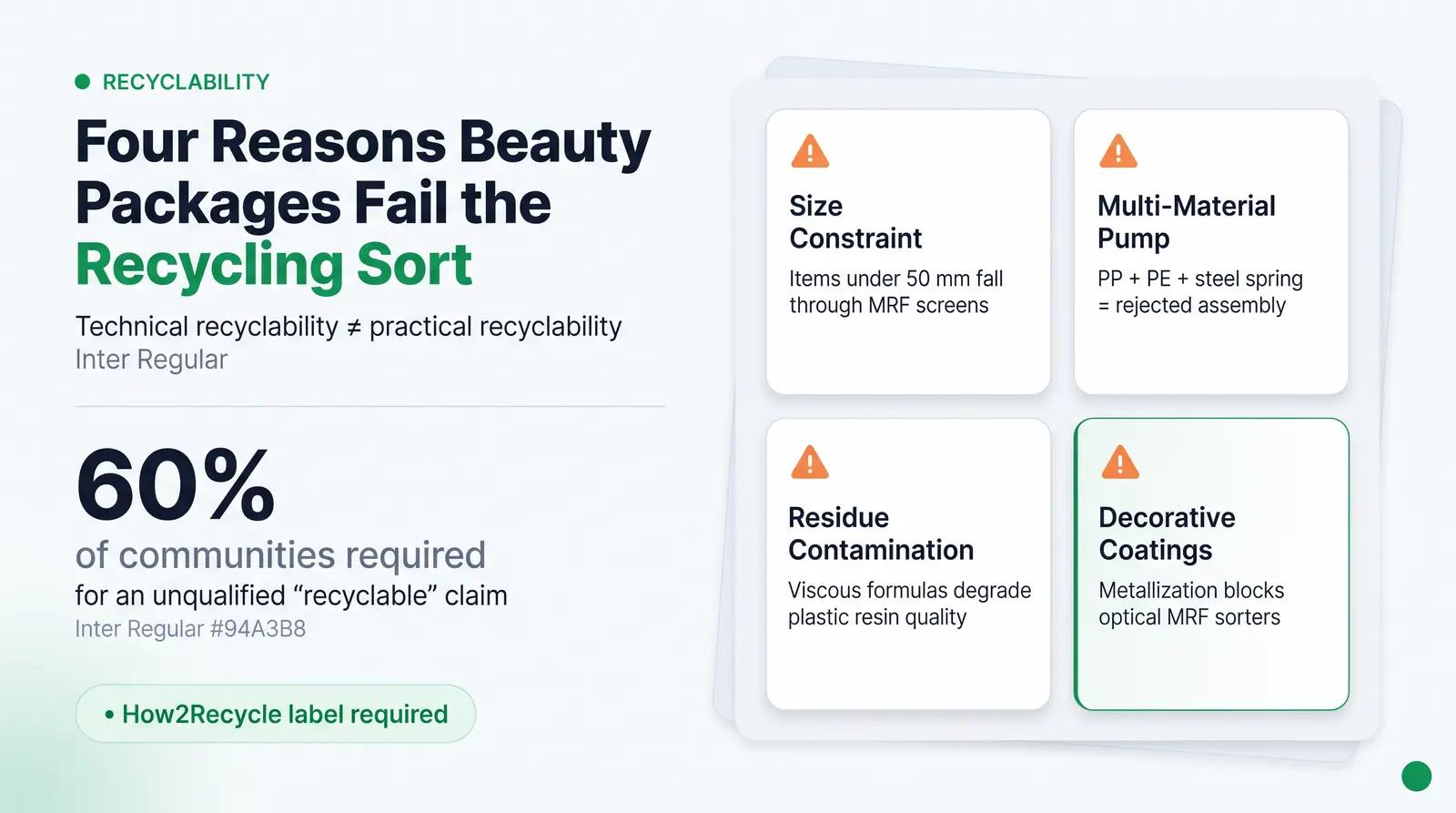 The "Recyclable" Trap: What Brands Get Wrong