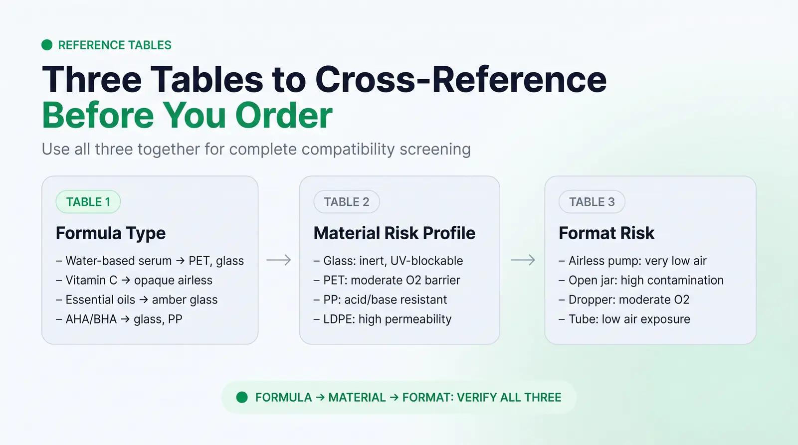 Compatibility Reference Databases