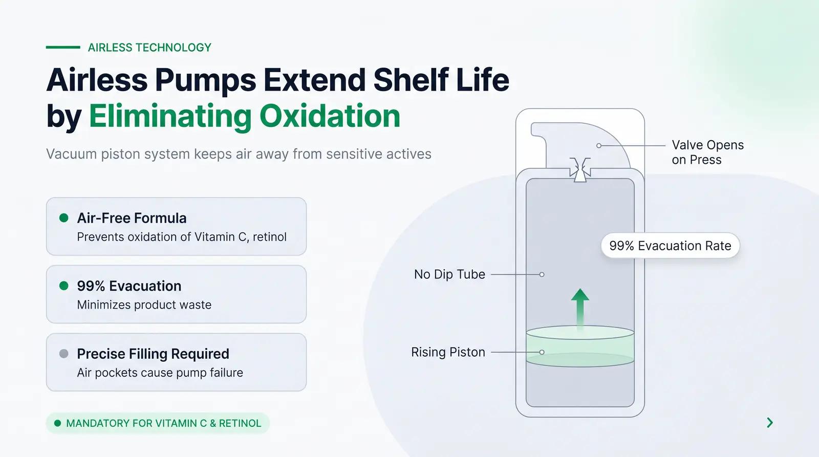 The Role of Airless Pump Technology