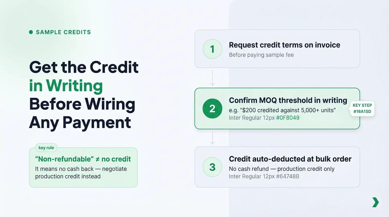 Refundable Sample Credits: How They Work