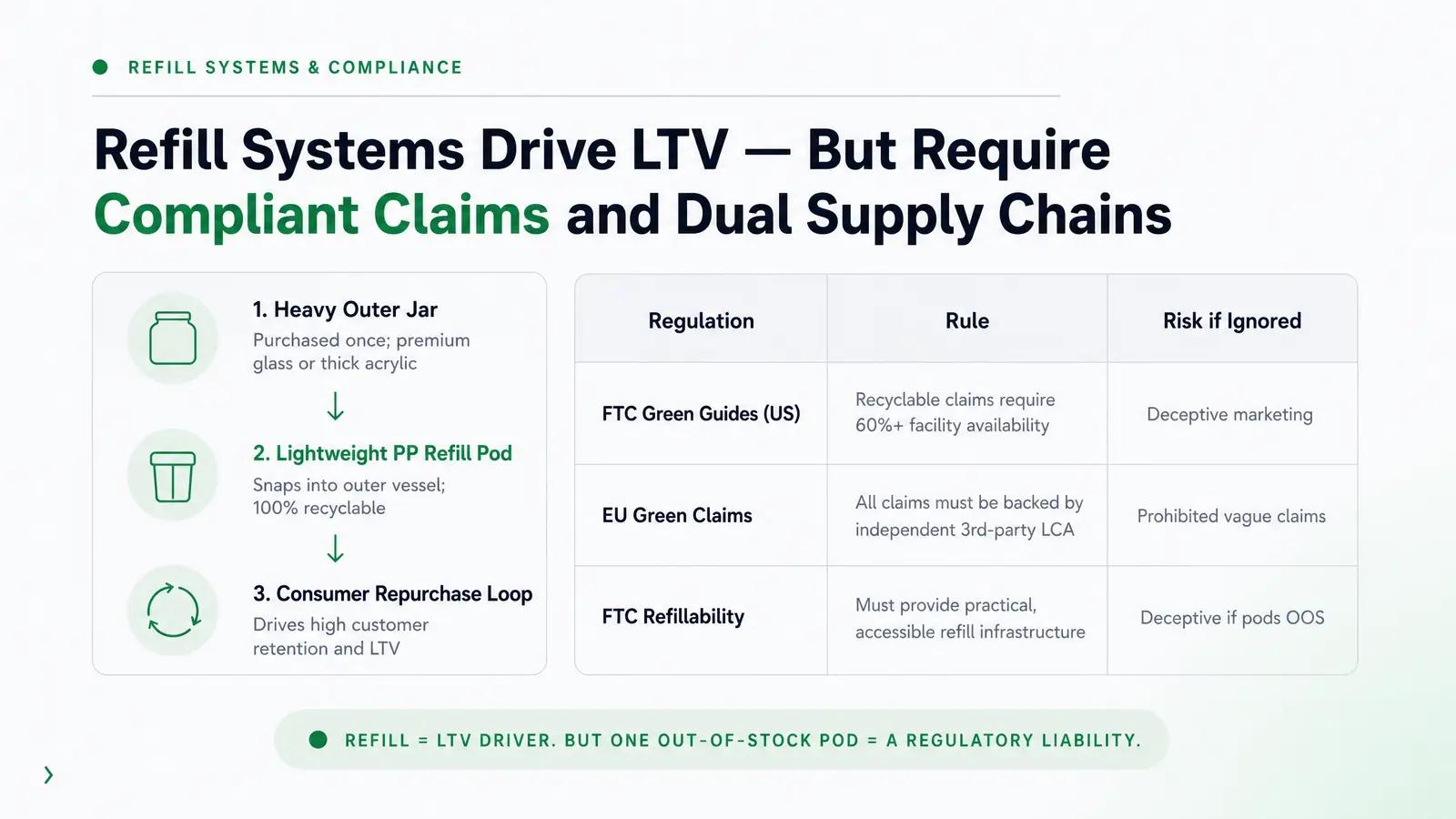 Refill Systems and Sustainability Signals