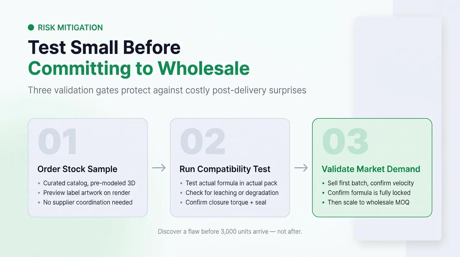 Validating Packaging Before Committing to Wholesale