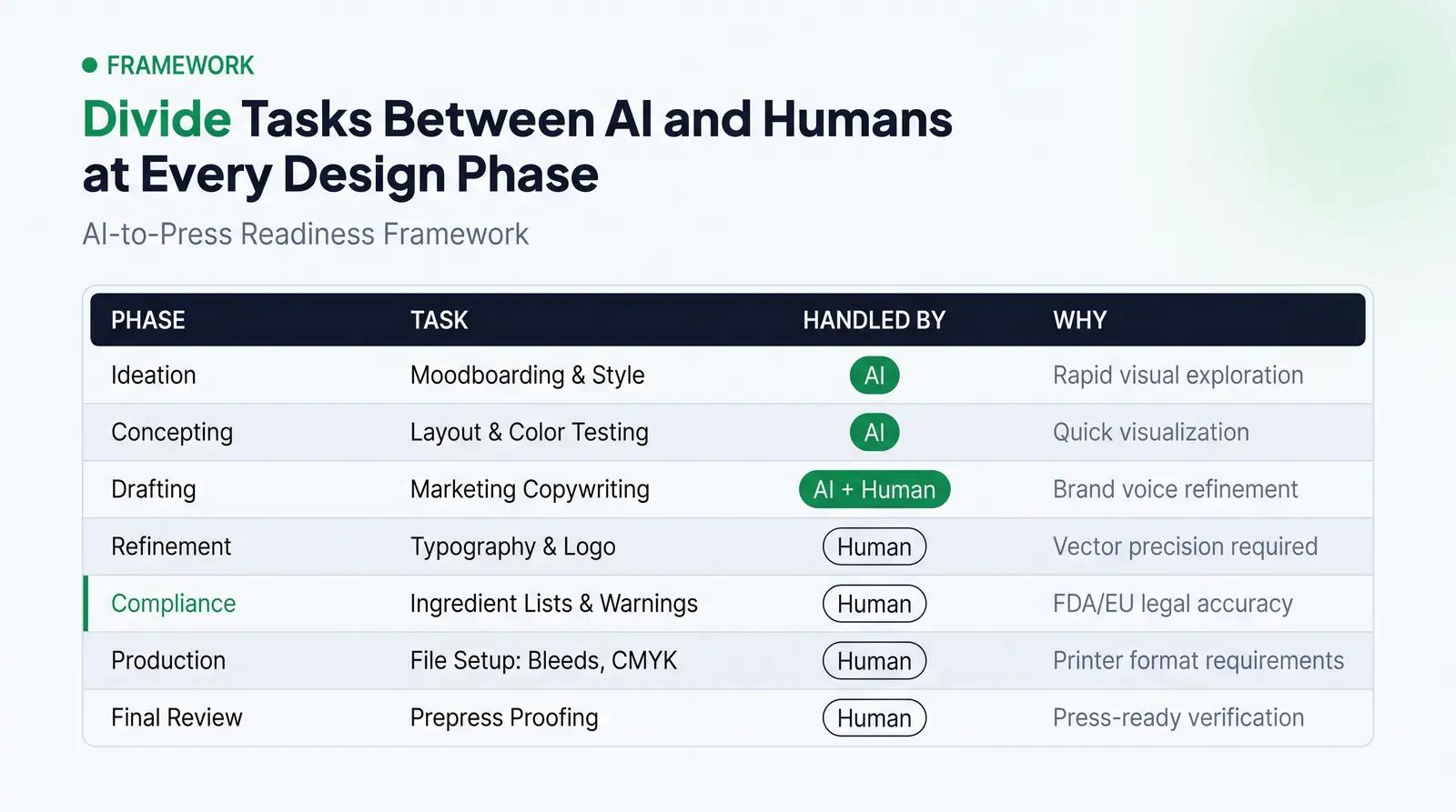 The AI-to-Press Readiness Framework