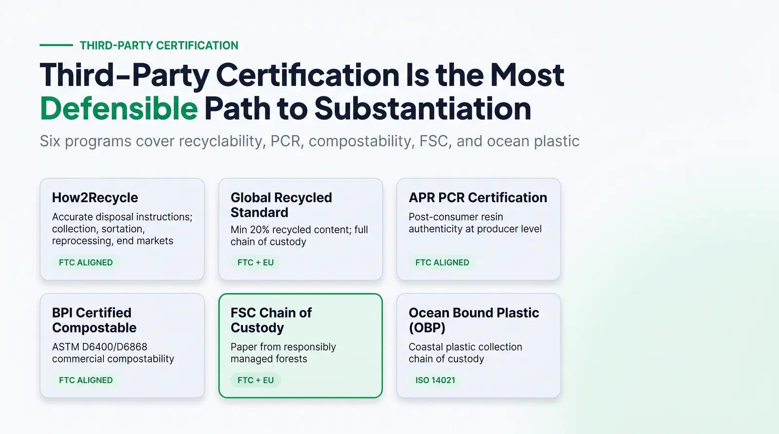 Third-Party Verification: A Comparison of Major Programs