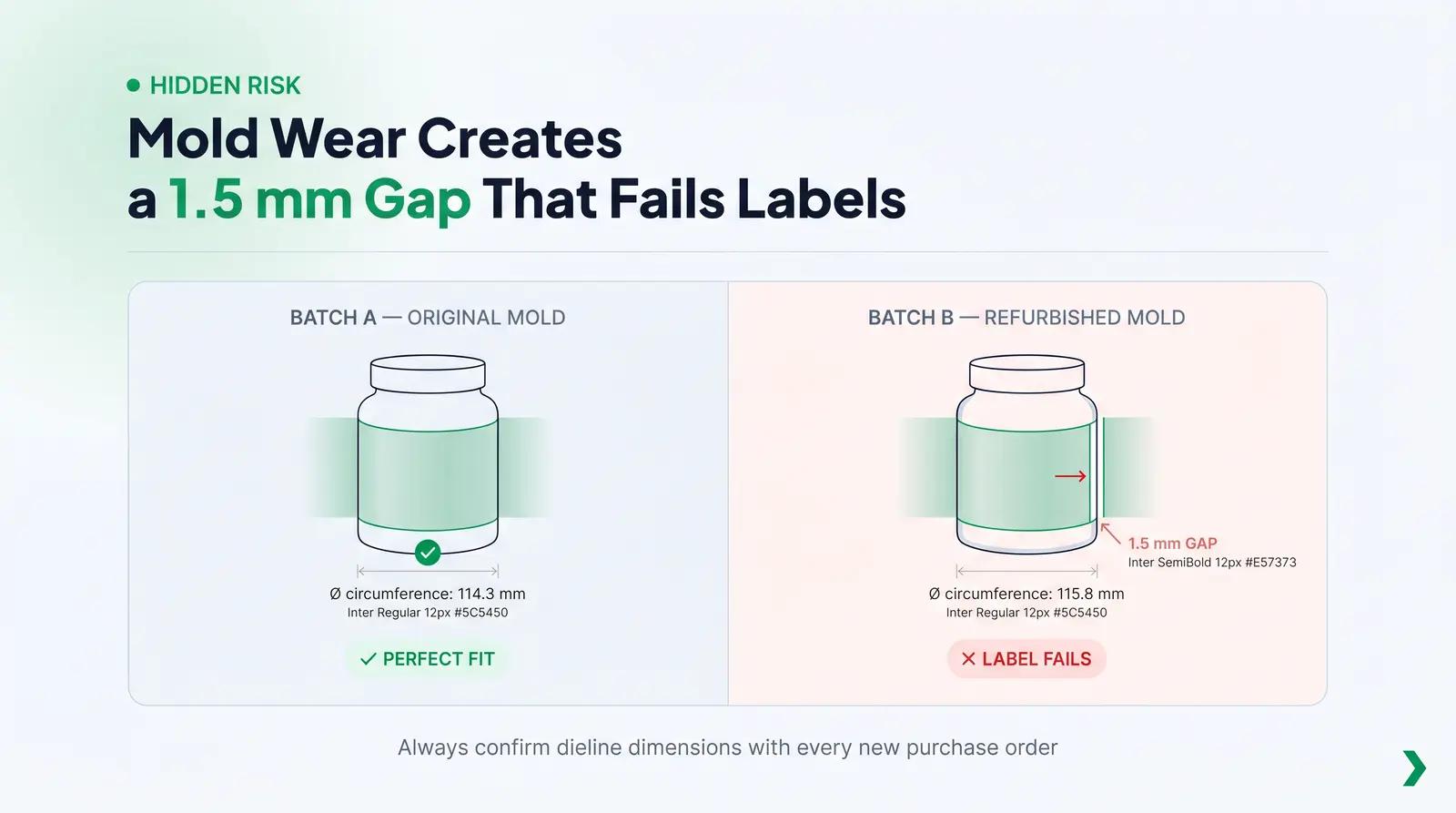 The Non-Obvious Reality of Supplier Dielines