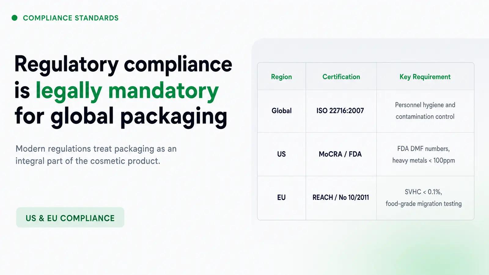 Certifications That Actually Matter for US and EU Markets