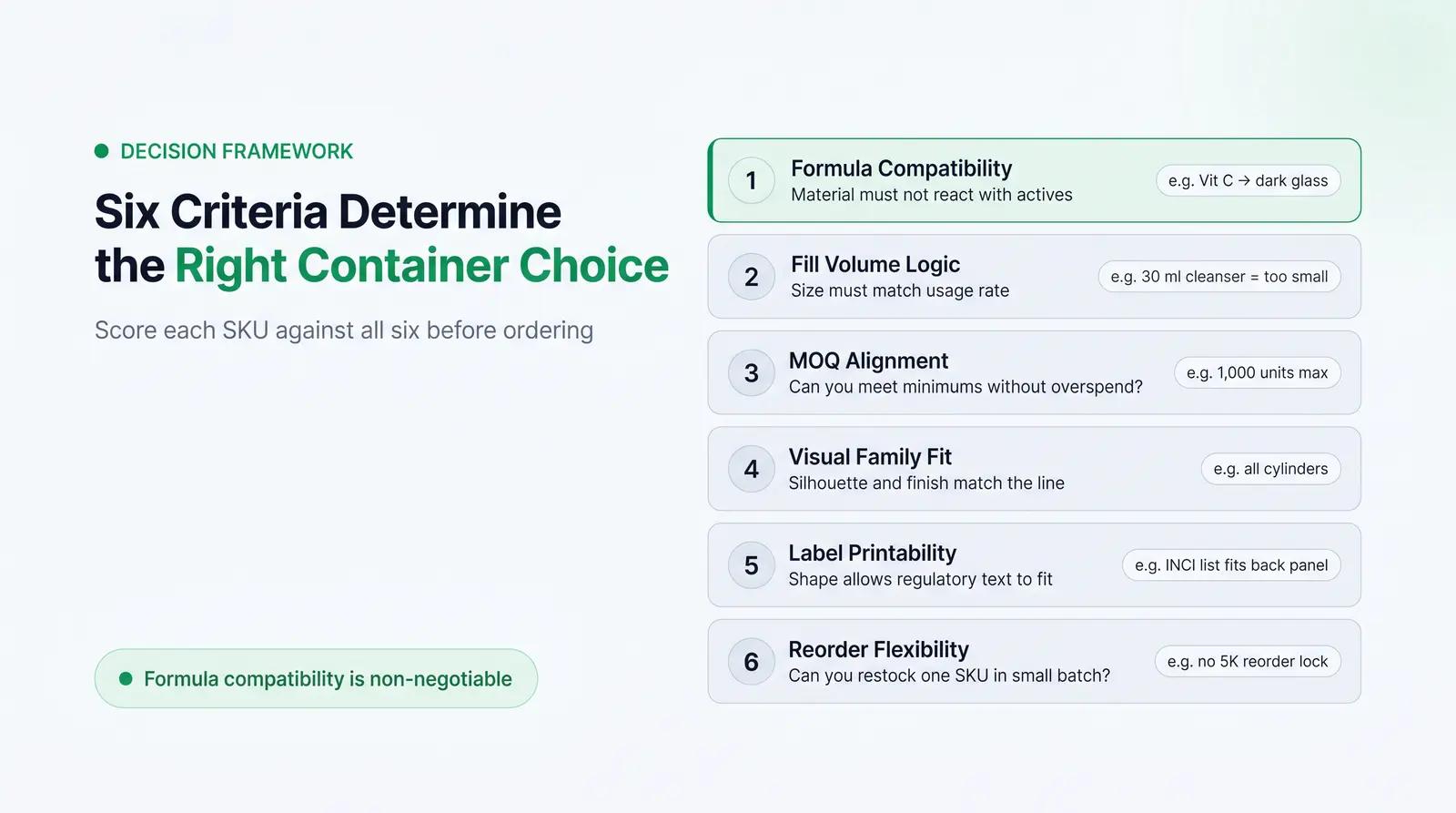 The Starter-Line Packaging Selection Framework