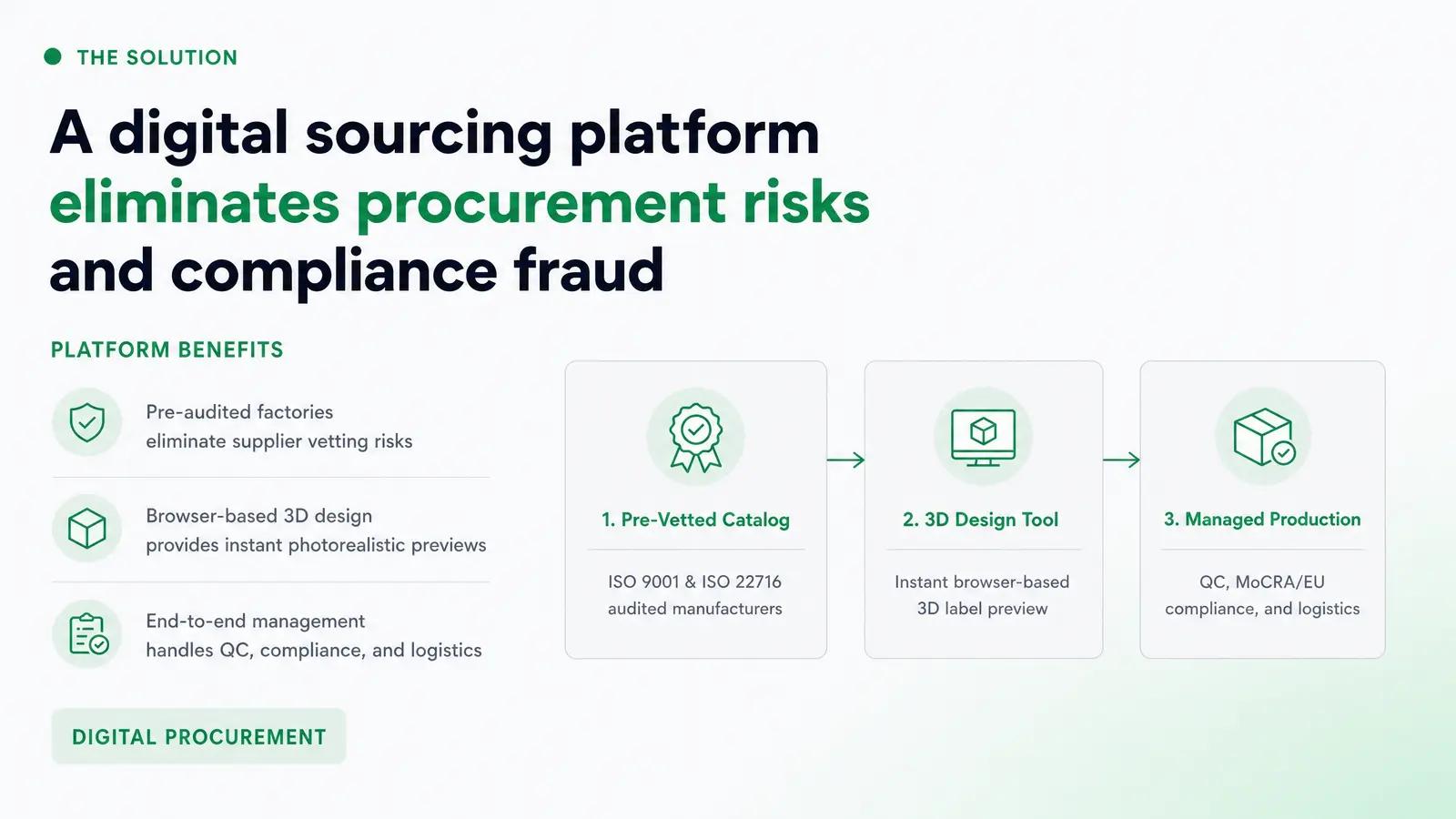 How Packfolio Approaches This Problem