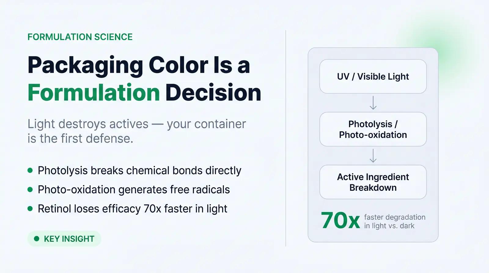 Why Packaging Color Is a Formulation Decision, Not Just an Aesthetic One