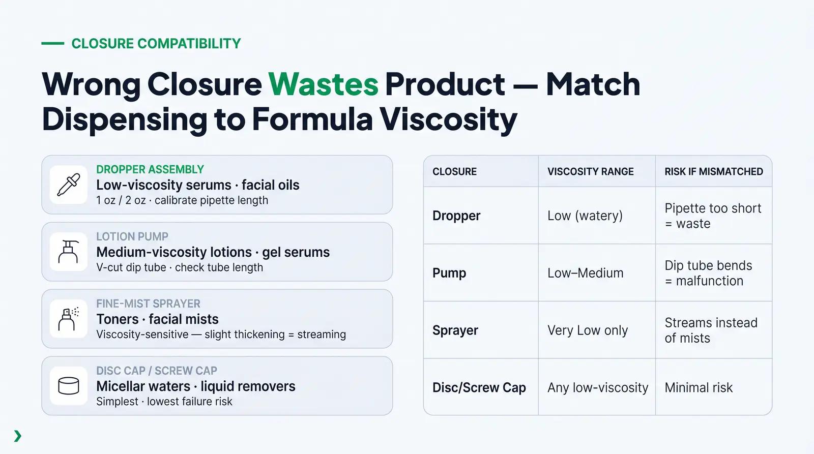 Closure Compatibility