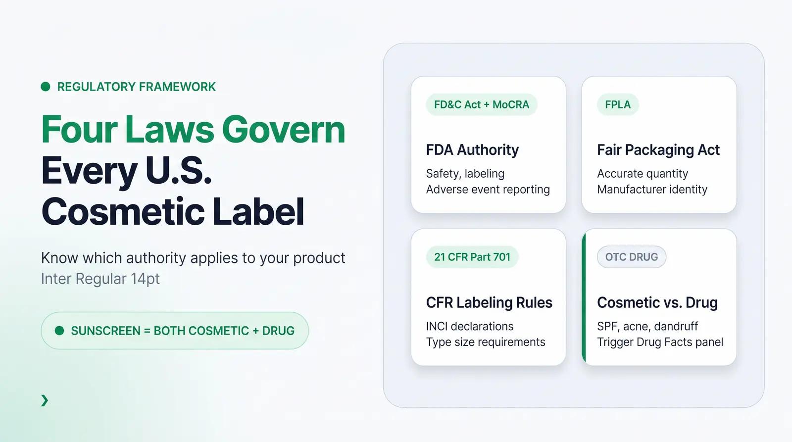 The U.S. Regulatory Framework for Cosmetic Labels (What Governs What)