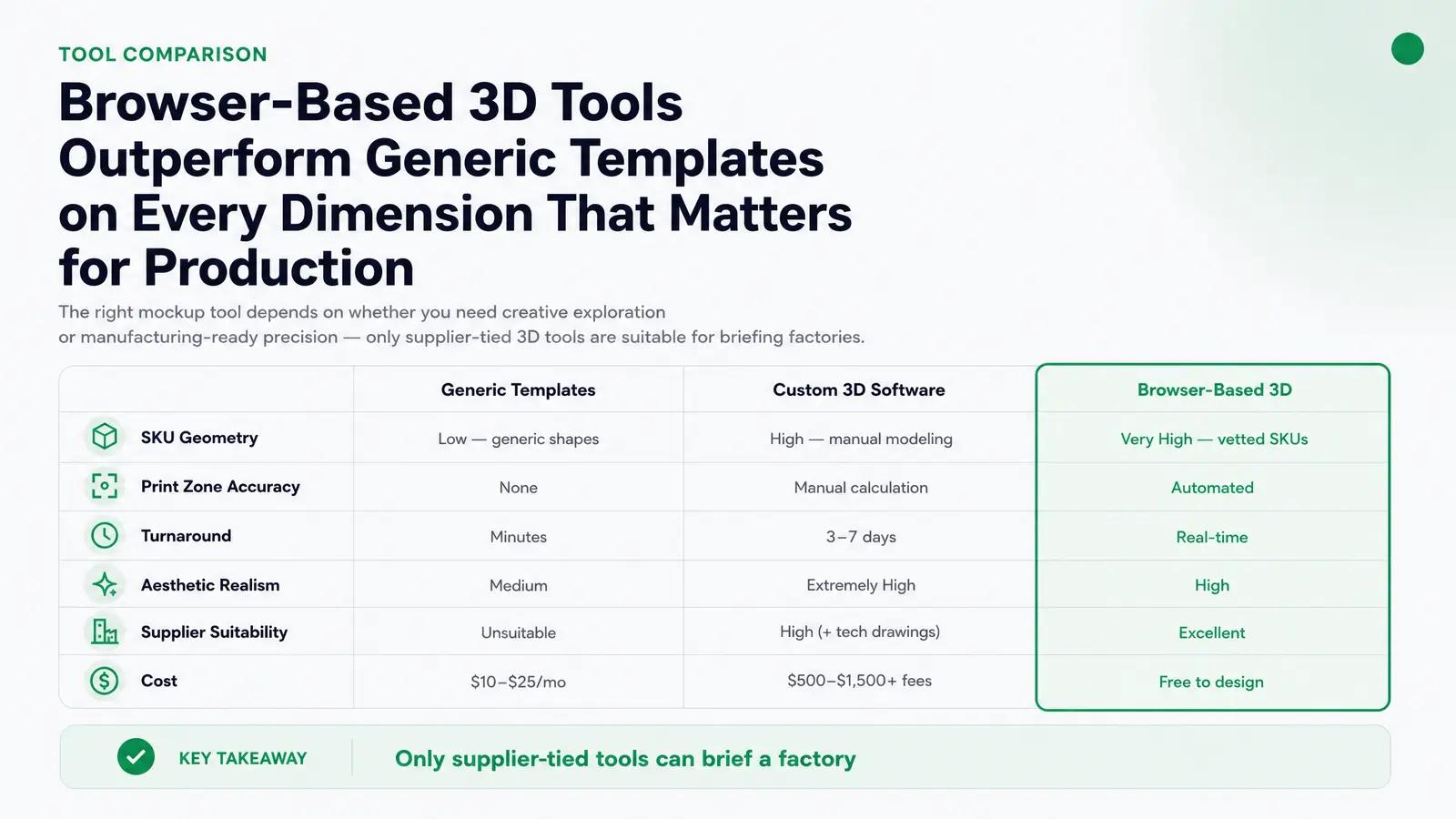 Comparing Mockup Approaches for Beauty Founders