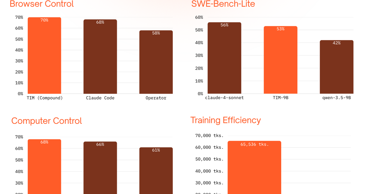 Context Intelligence is the Key for AI Agents: March 2026 Benchmarks ...