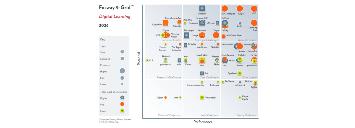 Fosway 9-Grid for Digital Learning 2026 chart with Attensi placed in the Strategic Challenger zone
