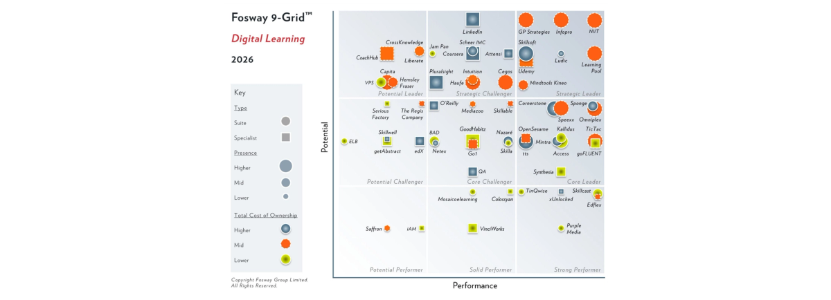 Fosway 9-Grid for Digital Learning 2026 chart with Attensi placed in the Strategic Challenger zone