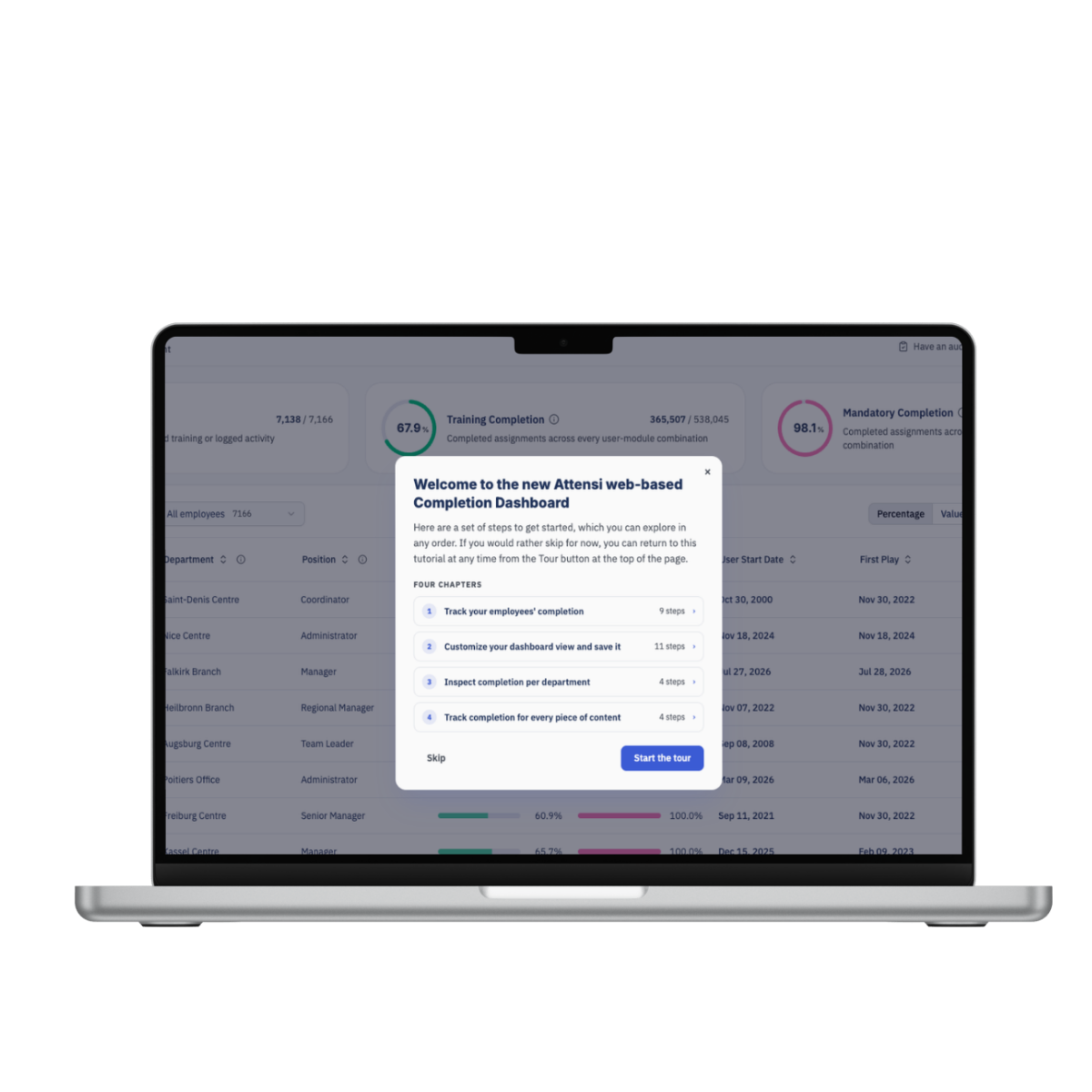 A laptop displays the Attensi Completion Dashboard showing 67.9% training completion and a welcome pop-up describing features like tracking employee and department progress.