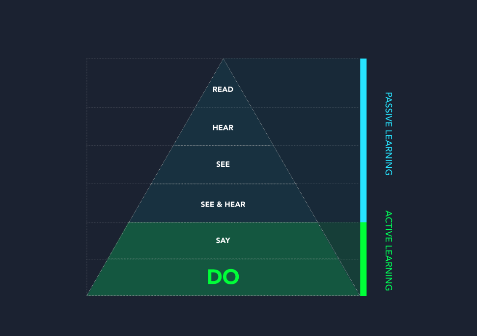 learning by doing pyramid attensi