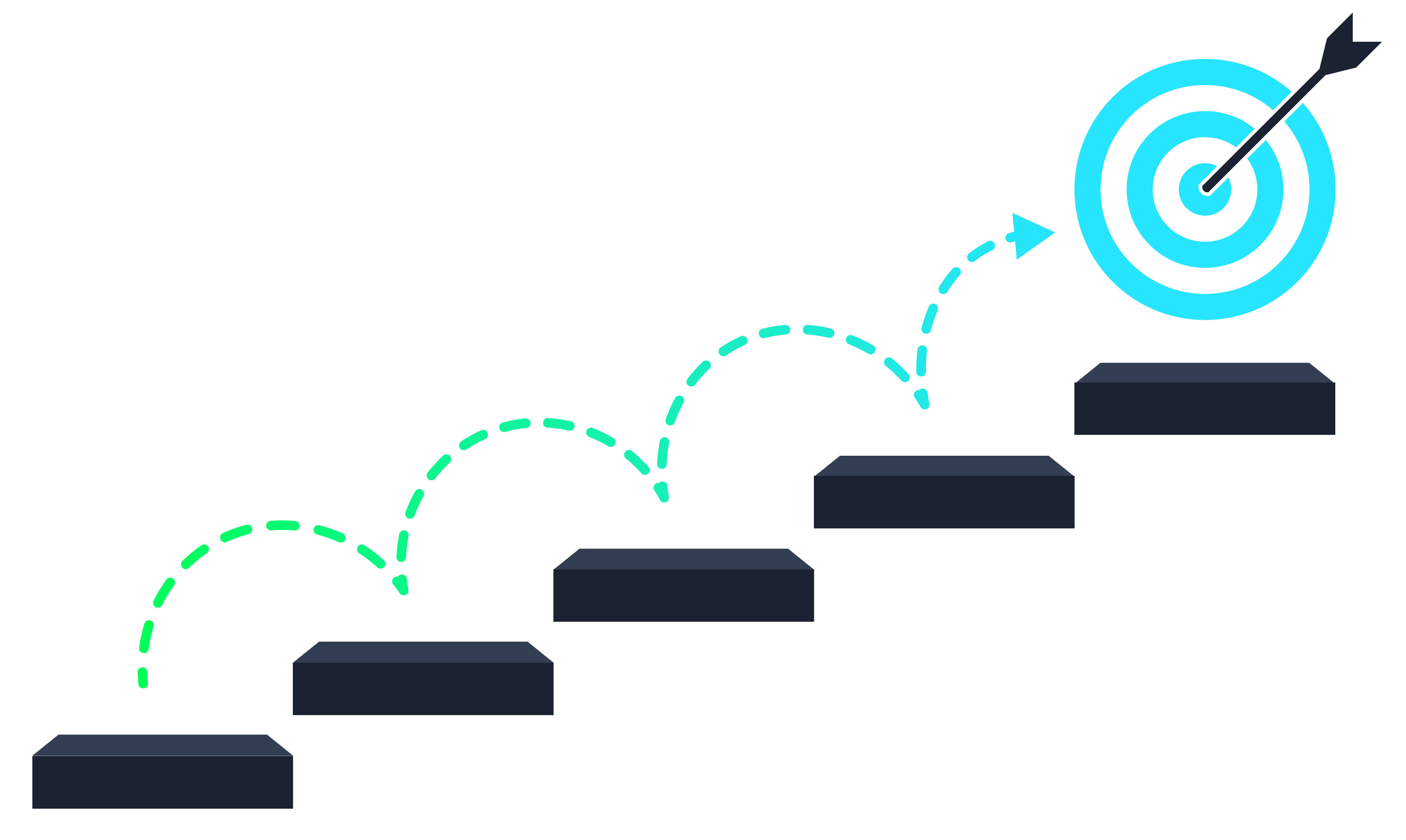 Illustration of steps climbing towards a target, linked by a dotted path with an arrow