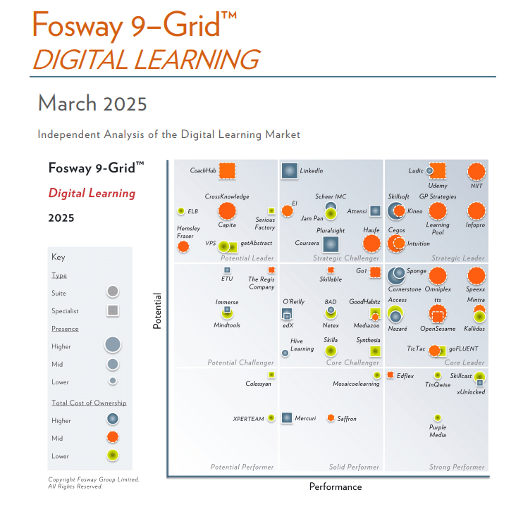 Fosway 9-Grid for Digital Learning March 2025 chart with Attensi in the Strategic Challenger zone