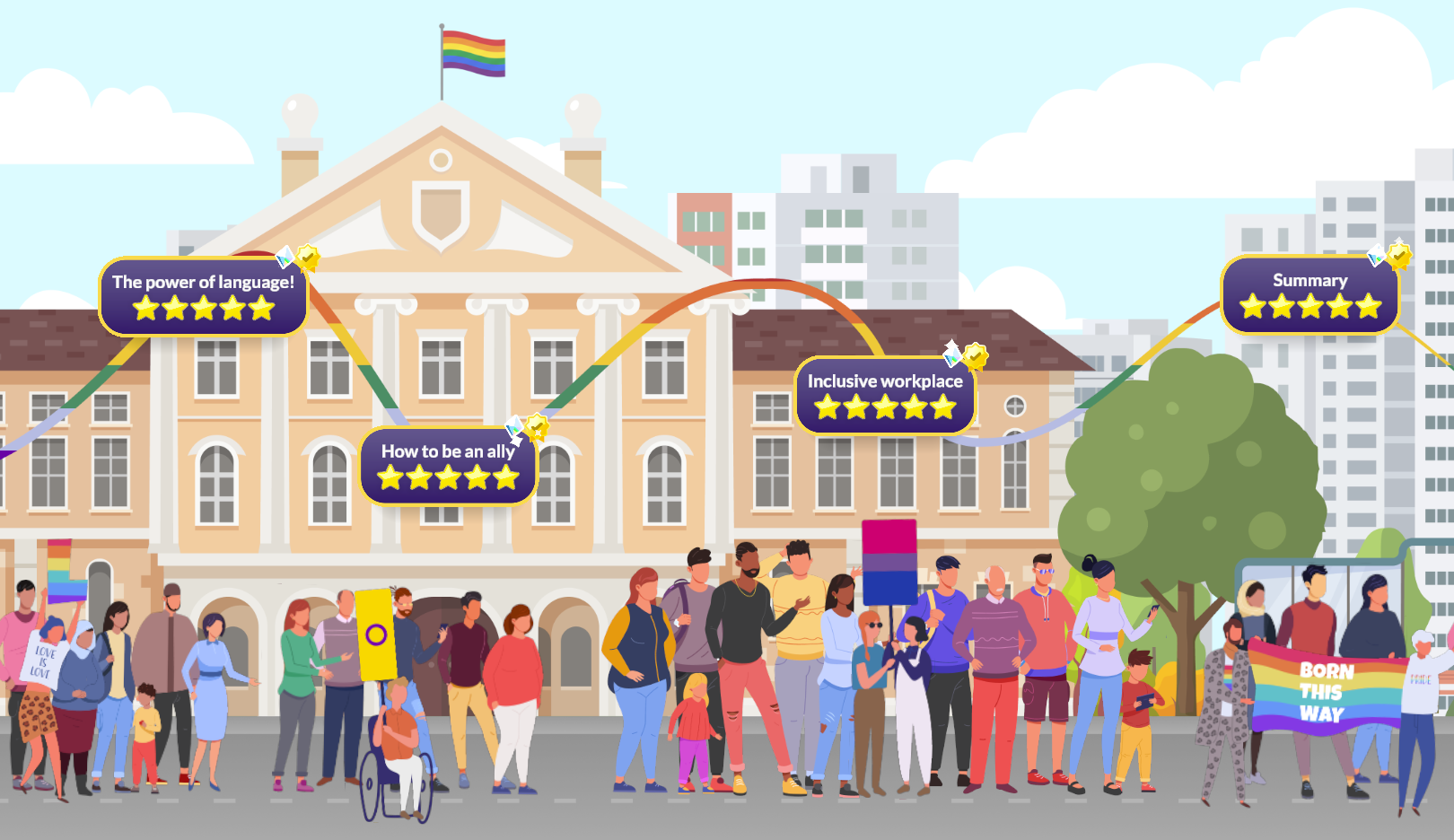 Illustrated Pride course map with levels The power of language, How to be an ally, Inclusive workplace and Summary