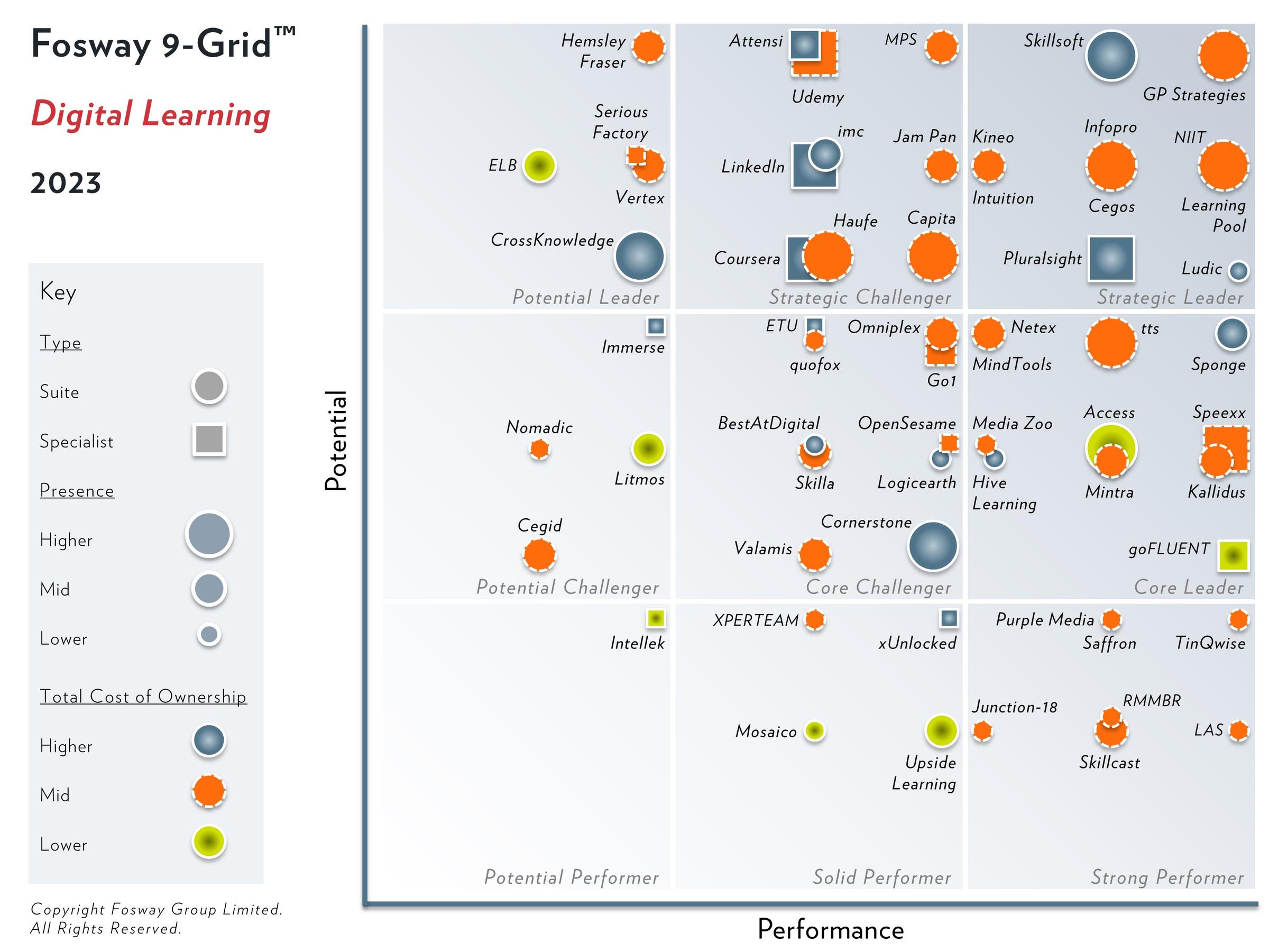2023 Fosway 9-Grid - Digital Learning