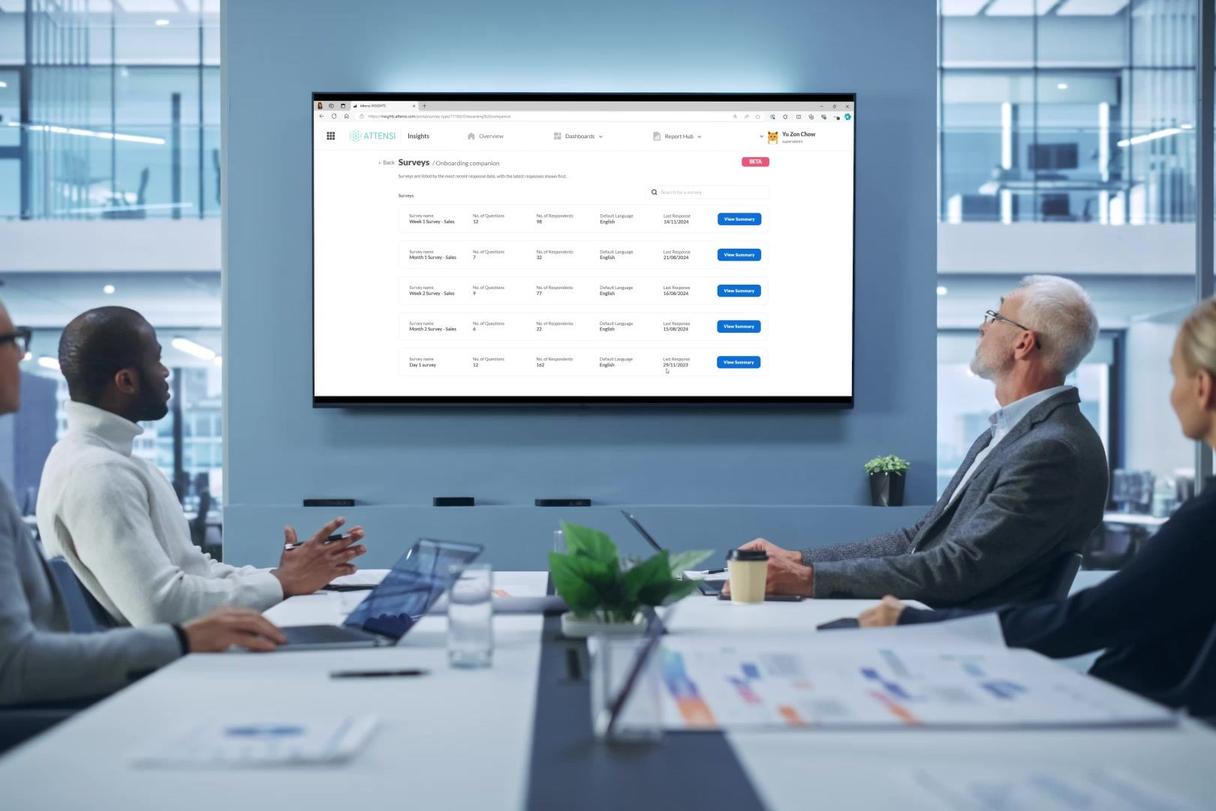 Four people in a meeting room viewing a large screen displaying a survey management web interface.