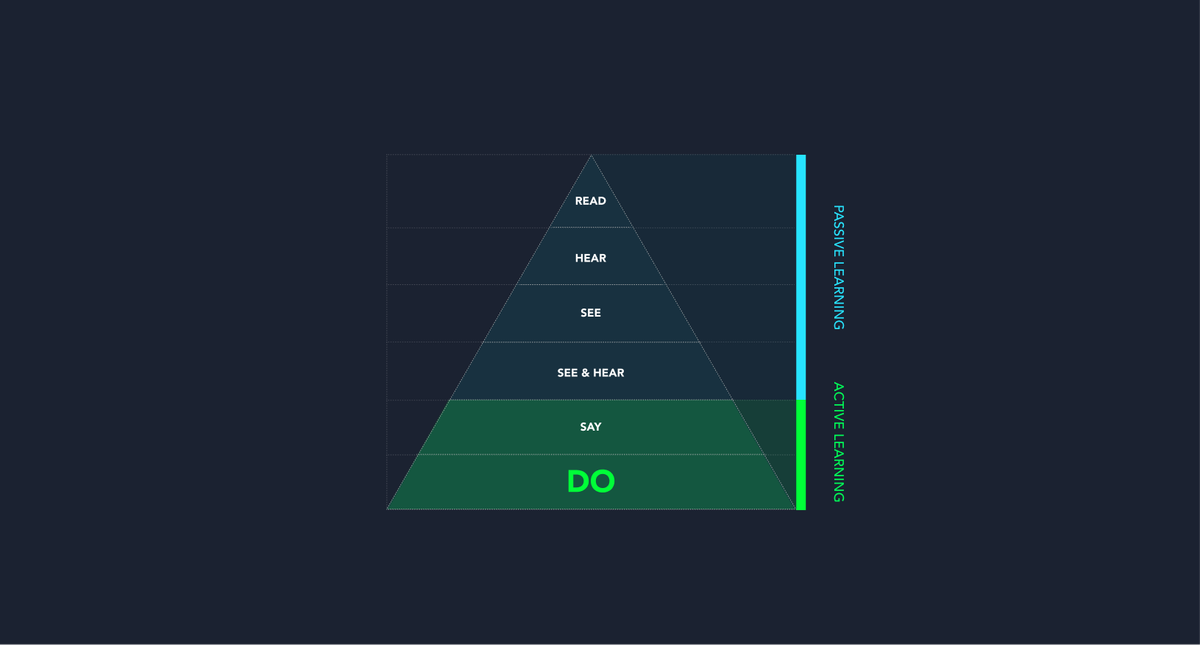 learning by doing pyramide attensi