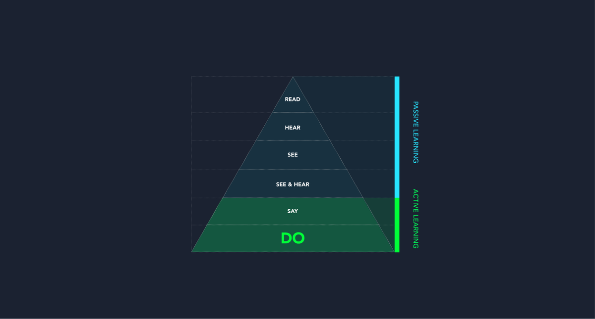 learning by doing pyramide attensi