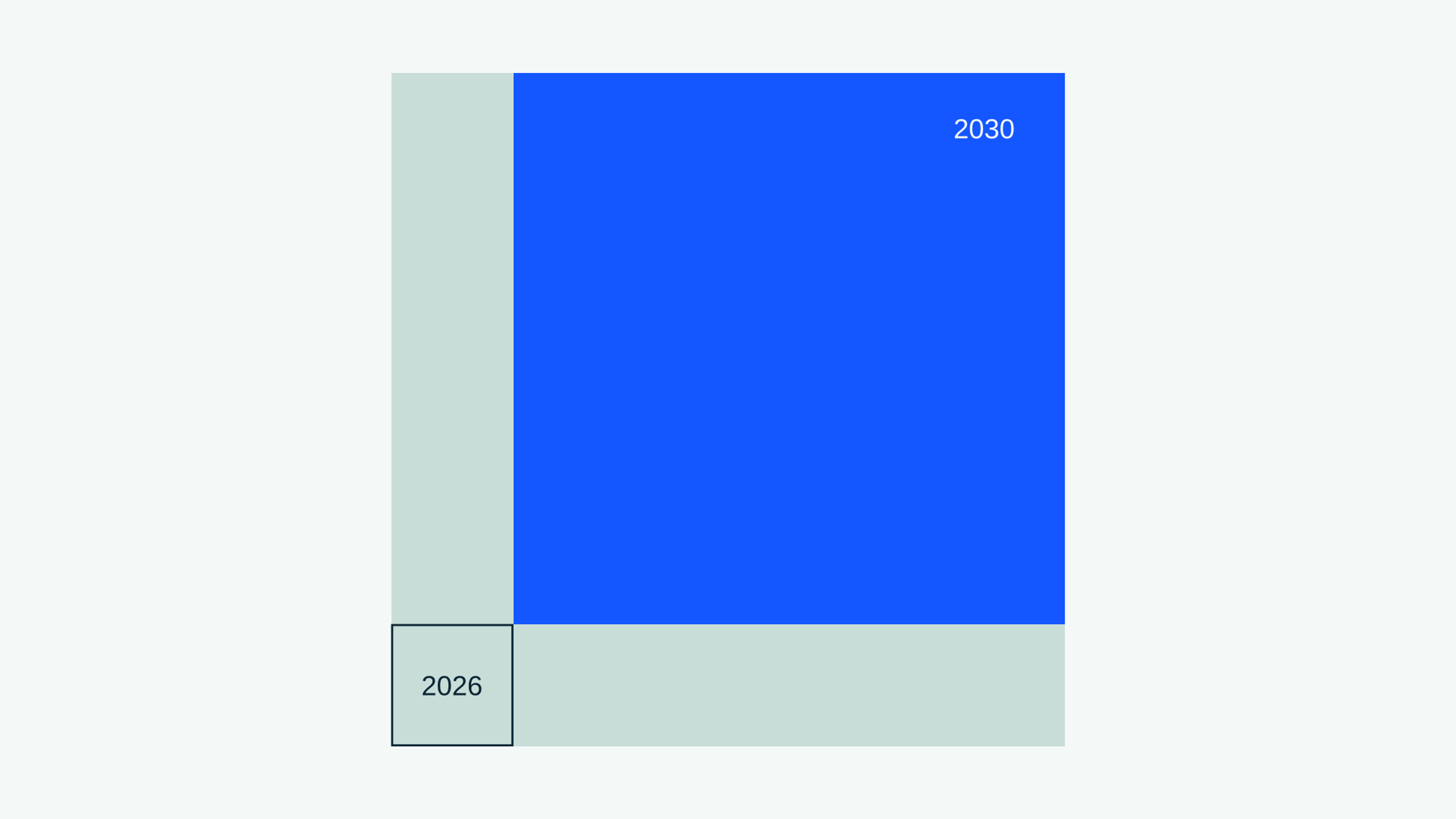 Basedai graph growth