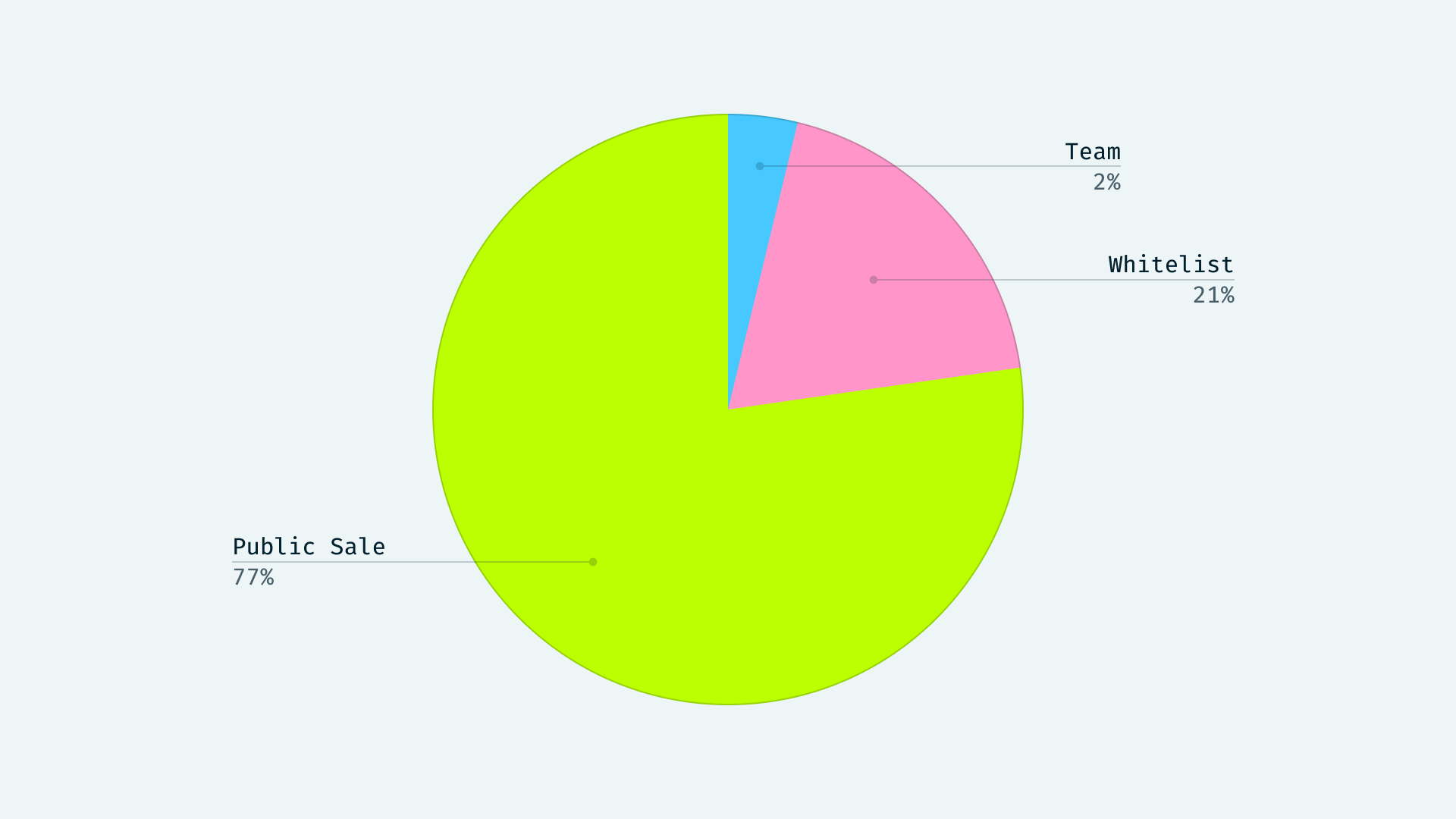 Slophy graph