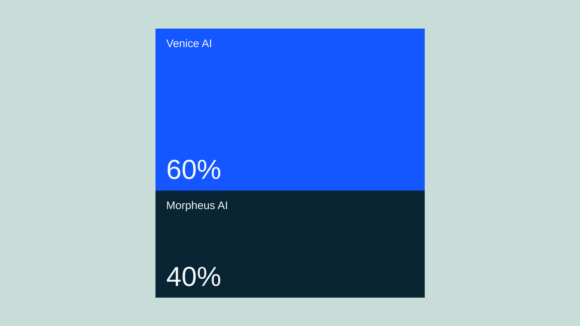 Basedai comparison graph