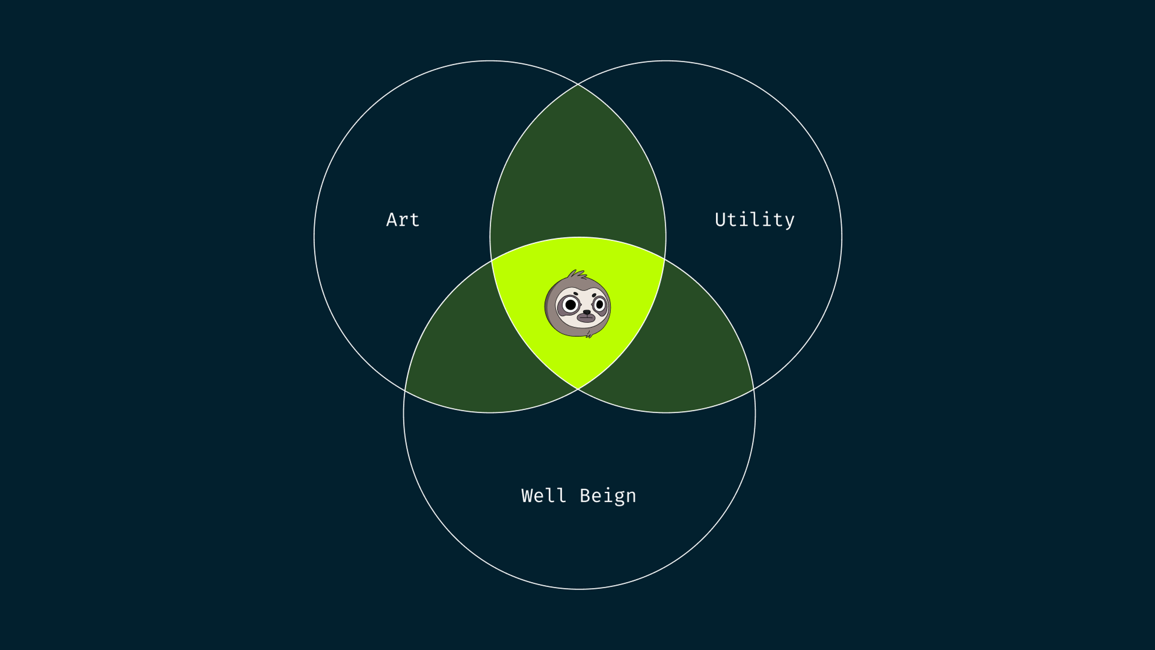 Slophy concept